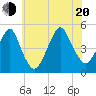 Rockaway Beach tide chart for Wednesday, July 20, 2022