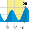 Rockaway Beach tide chart for Friday, July 29, 2022