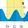 Rockaway Beach tide chart for Tuesday, July 5, 2022