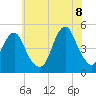 Rockaway Beach tide chart for Friday, July 8, 2022