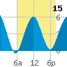 Rockaway Beach tide chart for Monday, August 15, 2022