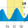 Rockaway Beach tide chart for Thursday, August 18, 2022