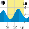 Rockaway Beach tide chart for Friday, August 19, 2022