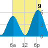 Rockaway Beach tide chart for Tuesday, August 9, 2022