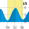 Rockaway Beach tide chart for Thursday, September 15, 2022