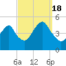 Rockaway Beach tide chart for Sunday, September 18, 2022