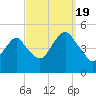 Rockaway Beach tide chart for Monday, September 19, 2022