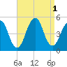 Rockaway Beach tide chart for Thursday, September 1, 2022