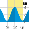 Rockaway Beach tide chart for Friday, September 30, 2022