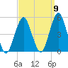 Rockaway Beach tide chart for Friday, September 9, 2022
