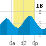 Rockaway Beach tide chart for Tuesday, October 18, 2022