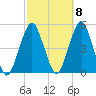 Rockaway Beach tide chart for Saturday, October 8, 2022