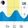 Rockaway Beach tide chart for Wednesday, November 16, 2022