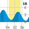 Rockaway Beach tide chart for Monday, January 16, 2023