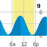 Rockaway Beach tide chart for Thursday, February 9, 2023