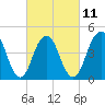 Rockaway Beach tide chart for Saturday, March 11, 2023