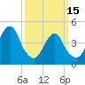 Rockaway Beach tide chart for Wednesday, March 15, 2023