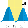 Rockaway Beach tide chart for Sunday, March 19, 2023