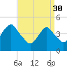 Rockaway Beach tide chart for Thursday, March 30, 2023