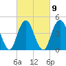 Rockaway Beach tide chart for Thursday, March 9, 2023