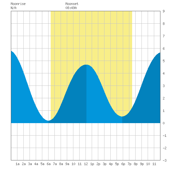 Rockaway Beach tide chart for Monday, April 10, 2023