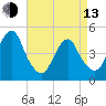 Rockaway Beach tide chart for Thursday, April 13, 2023
