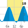 Rockaway Beach tide chart for Tuesday, April 18, 2023