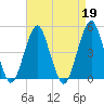 Rockaway Beach tide chart for Wednesday, April 19, 2023