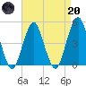 Rockaway Beach tide chart for Thursday, April 20, 2023