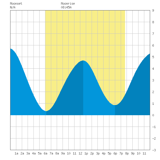 Rockaway Beach tide chart for Monday, April 24, 2023
