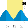Rockaway Beach tide chart for Sunday, April 30, 2023