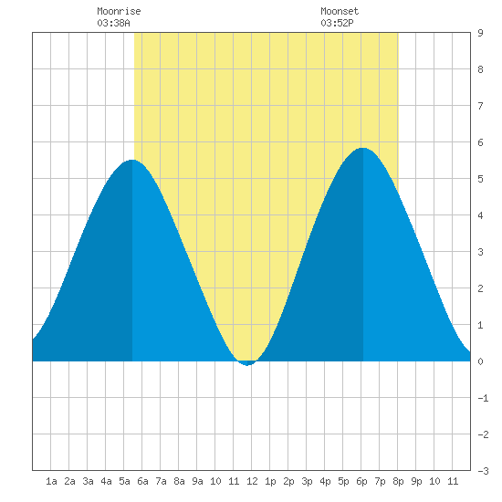 Rockaway Beach tide chart for Monday, May 15, 2023