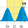 Rockaway Beach tide chart for Tuesday, May 16, 2023