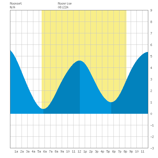 Rockaway Beach tide chart for Tuesday, May 23, 2023