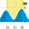Rockaway Beach tide chart for Tuesday, May 30, 2023