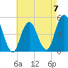 Rockaway Beach tide chart for Sunday, May 7, 2023