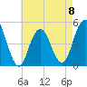 Rockaway Beach tide chart for Monday, May 8, 2023