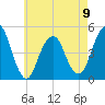 Rockaway Beach tide chart for Tuesday, May 9, 2023