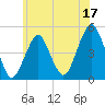 Rockaway Beach tide chart for Saturday, June 17, 2023