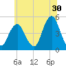 Rockaway Beach tide chart for Friday, June 30, 2023