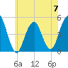 Rockaway Beach tide chart for Wednesday, June 7, 2023