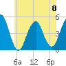Rockaway Beach tide chart for Thursday, June 8, 2023