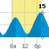 Rockaway Beach tide chart for Saturday, July 15, 2023