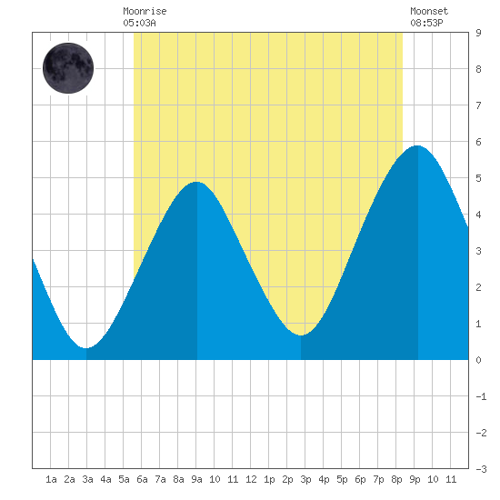 Rockaway Beach tide chart for Monday, July 17, 2023