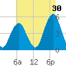 Rockaway Beach tide chart for Sunday, July 30, 2023
