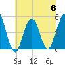 Rockaway Beach tide chart for Thursday, July 6, 2023