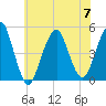 Rockaway Beach tide chart for Friday, July 7, 2023