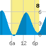 Rockaway Beach tide chart for Saturday, July 8, 2023