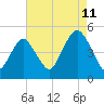 Rockaway Beach tide chart for Friday, August 11, 2023