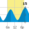 Rockaway Beach tide chart for Tuesday, August 15, 2023